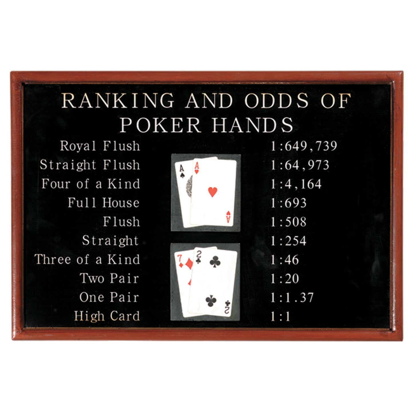 Pub Sign Poker Ranking and Odds